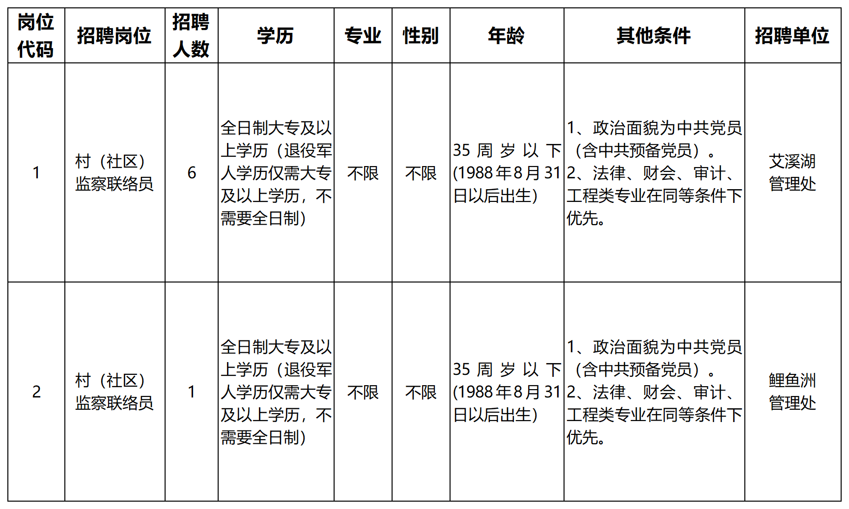 工作簿1_Sheet1(3).png 工作簿1_Sheet1(3).png